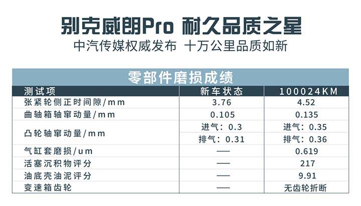 威朗pro可靠度,威朗pro家用品质