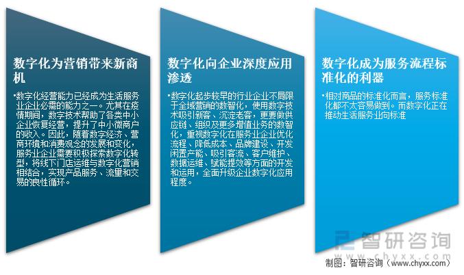 中国服务业市场趋势图,收藏行业未来发展趋势