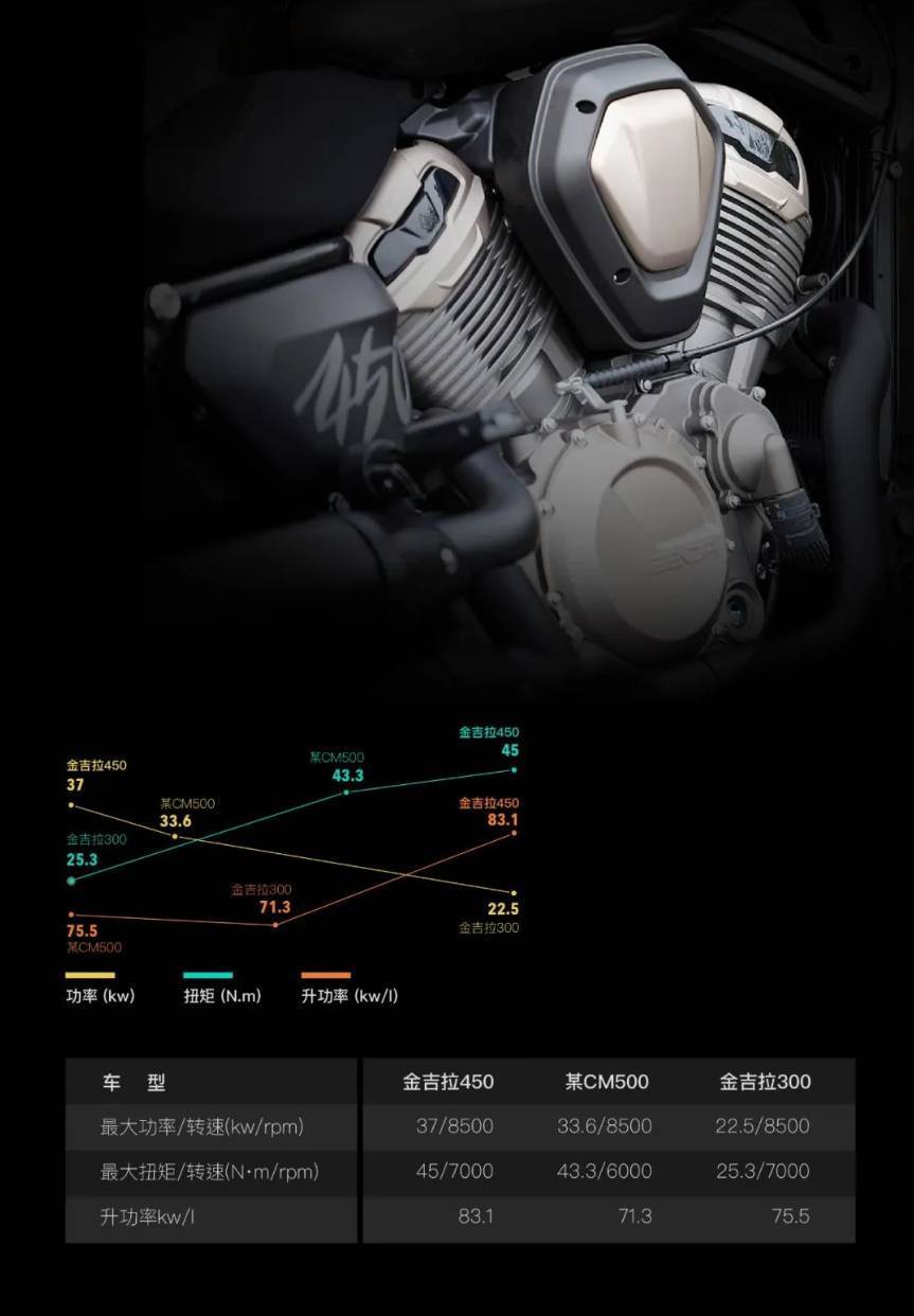 26900元！奔达·金吉拉450上市，还买啥金吉拉300
