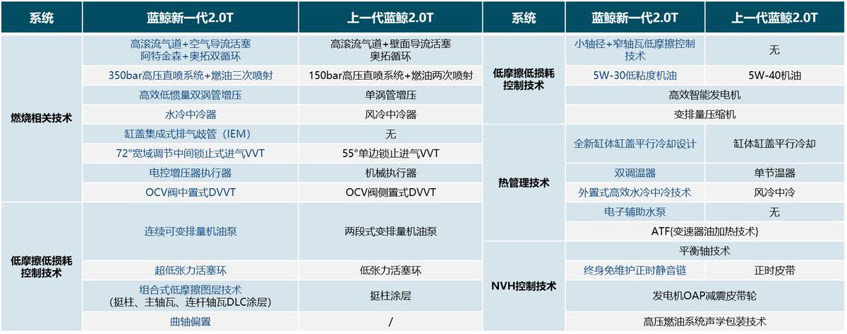 长安“UNI-K240小时超级任务”深度体验