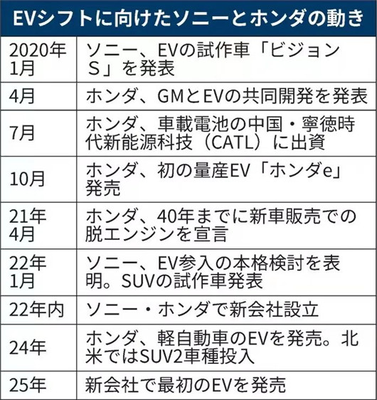 索尼最新造车视频,索尼可以造车吗
