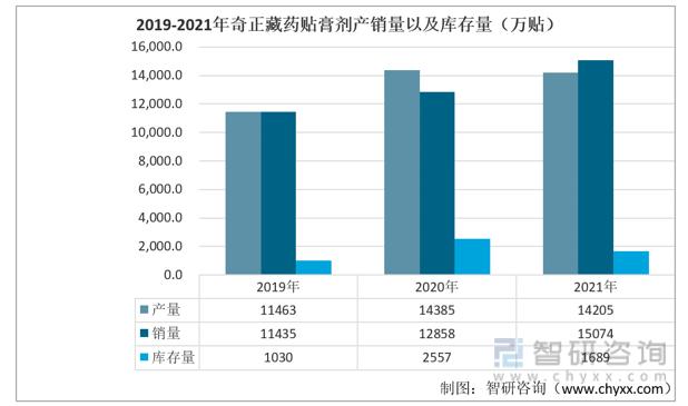 羚锐制药膏药与奇正藏药哪个好,中国医药行业的现状与前景展望