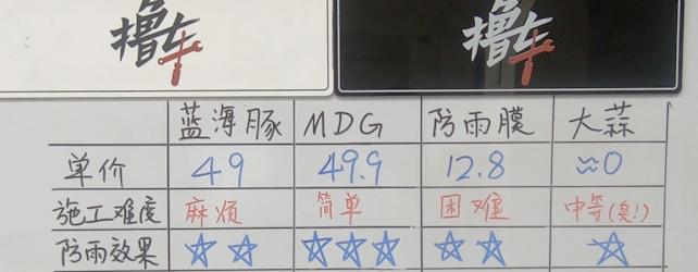 下雨天开车后视镜看不清怎么办,车下雨天后视镜看不清怎么解决