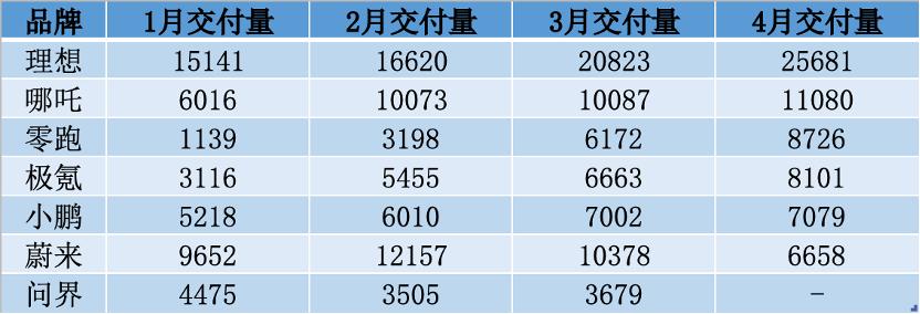 50％回扣！铁公鸡李想怒曝车圈营销“*规则潜**”