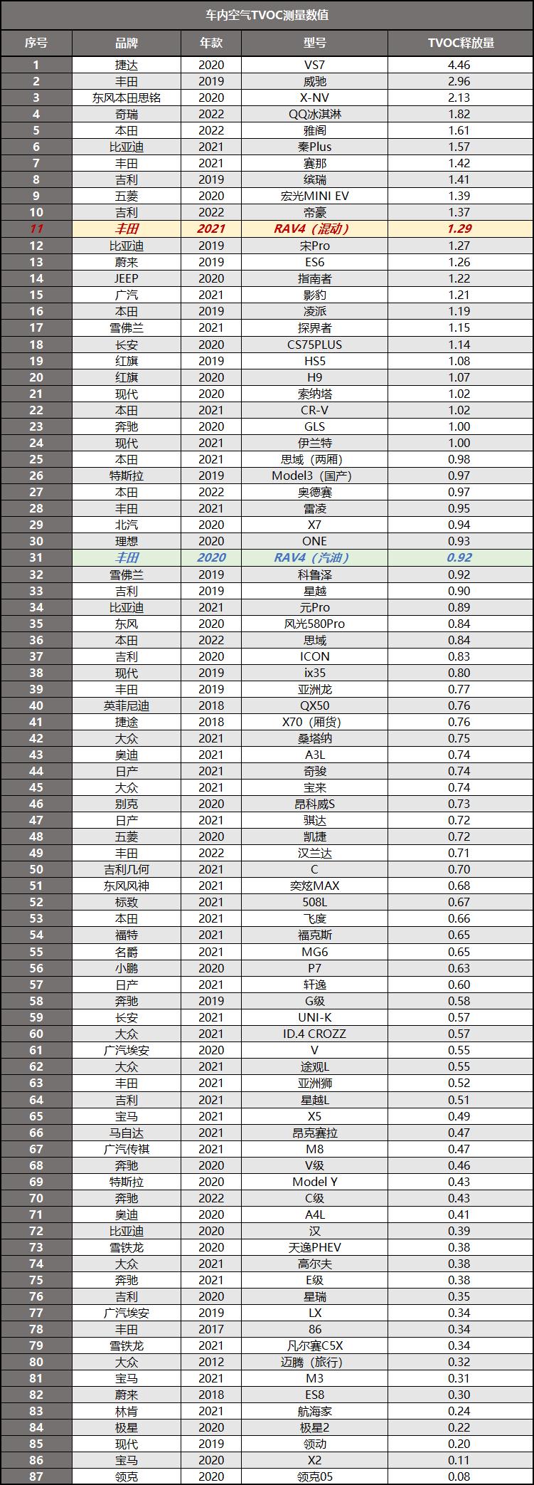 丰田rav4不喷油不点火,丰田rav4不开空调空调能开风扇吗