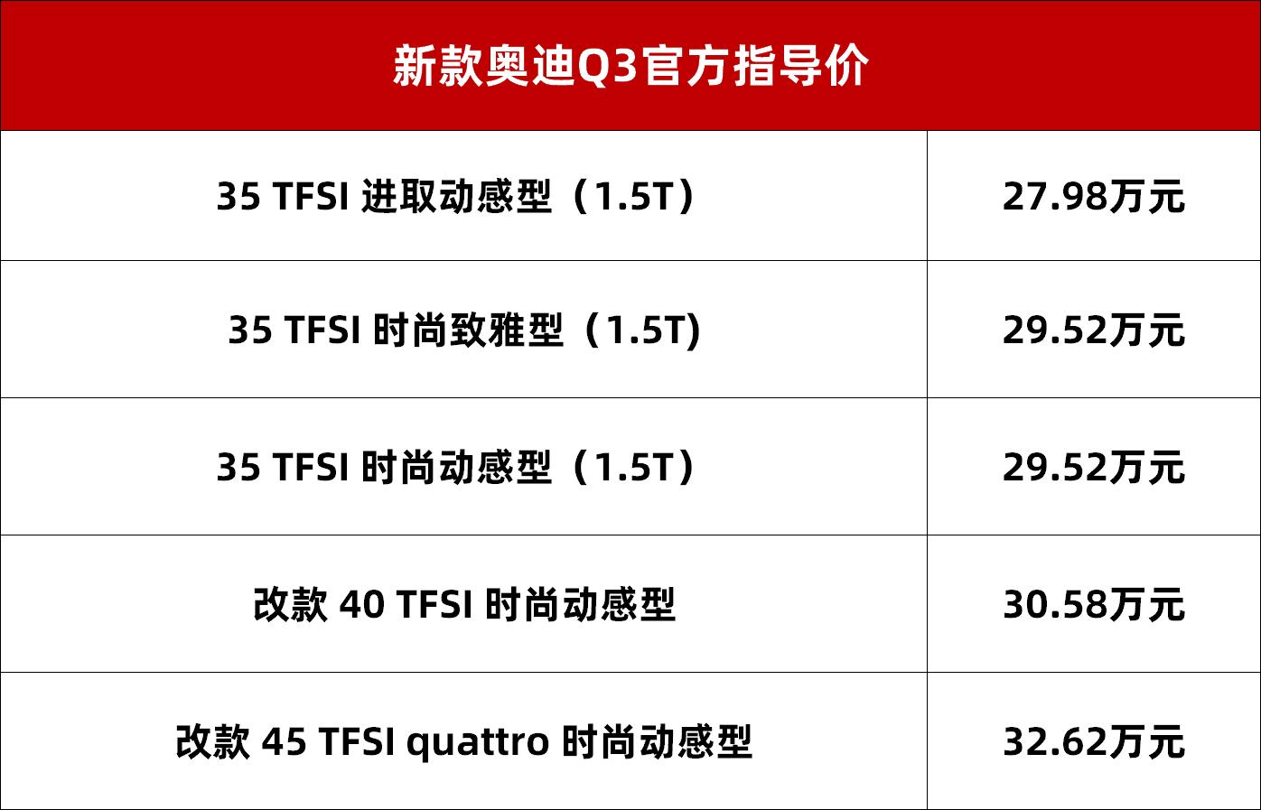 奥迪q3新款19万落地价,奥迪q3sportback40tfsi时尚型