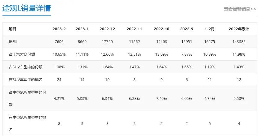 途观l2024款会不会搭载新发动机,大众途观l最新改款换8at