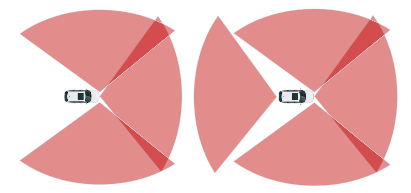 激光雷达的好坏,激光雷达是不是越多越好