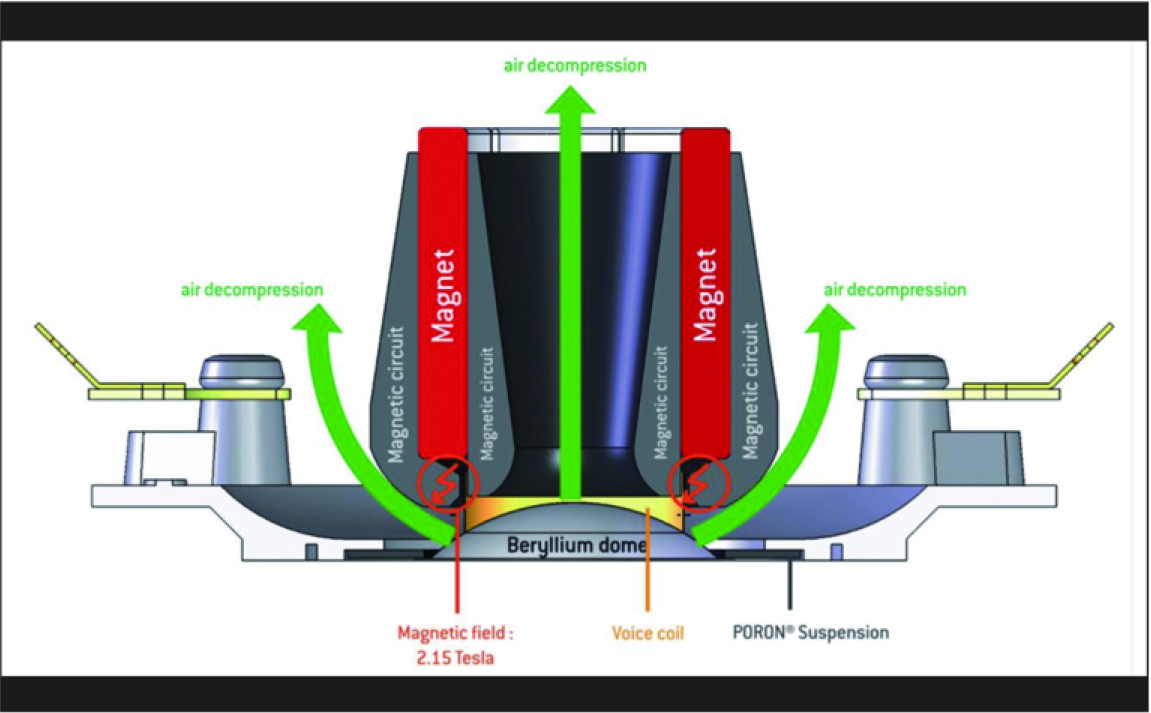 focal乌托邦hifi优势,focal乌托邦主动版