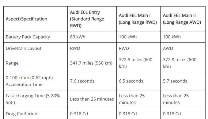 奥迪a6l新能源什么时候出新款,新款奥迪A6L将上市