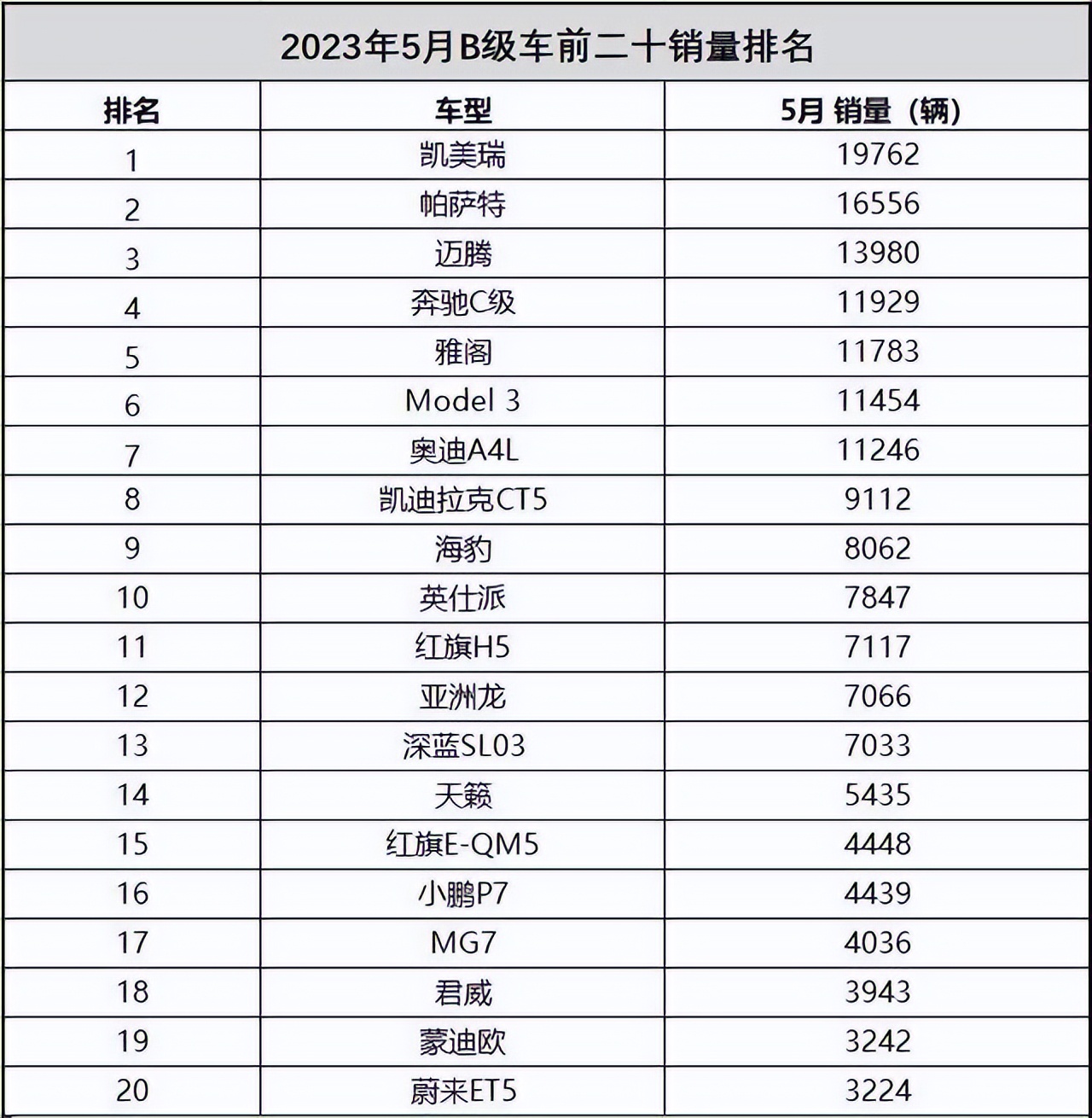 新能源汽车销量排行榜凯美瑞,b级车销量排行榜凯美瑞