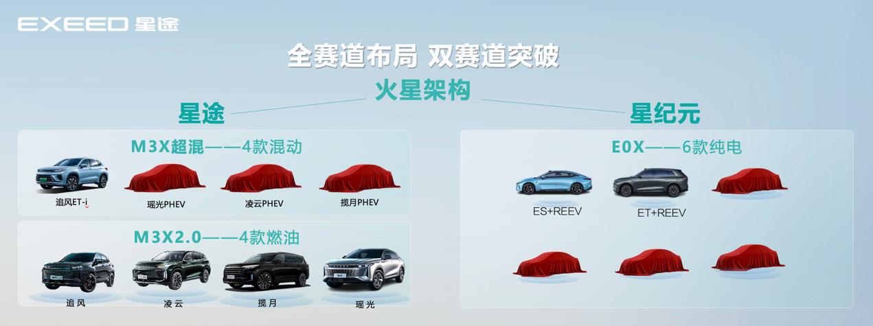 星途揽月瑶光凌云星纪元,星纪元et和瑶光和揽月怎么选