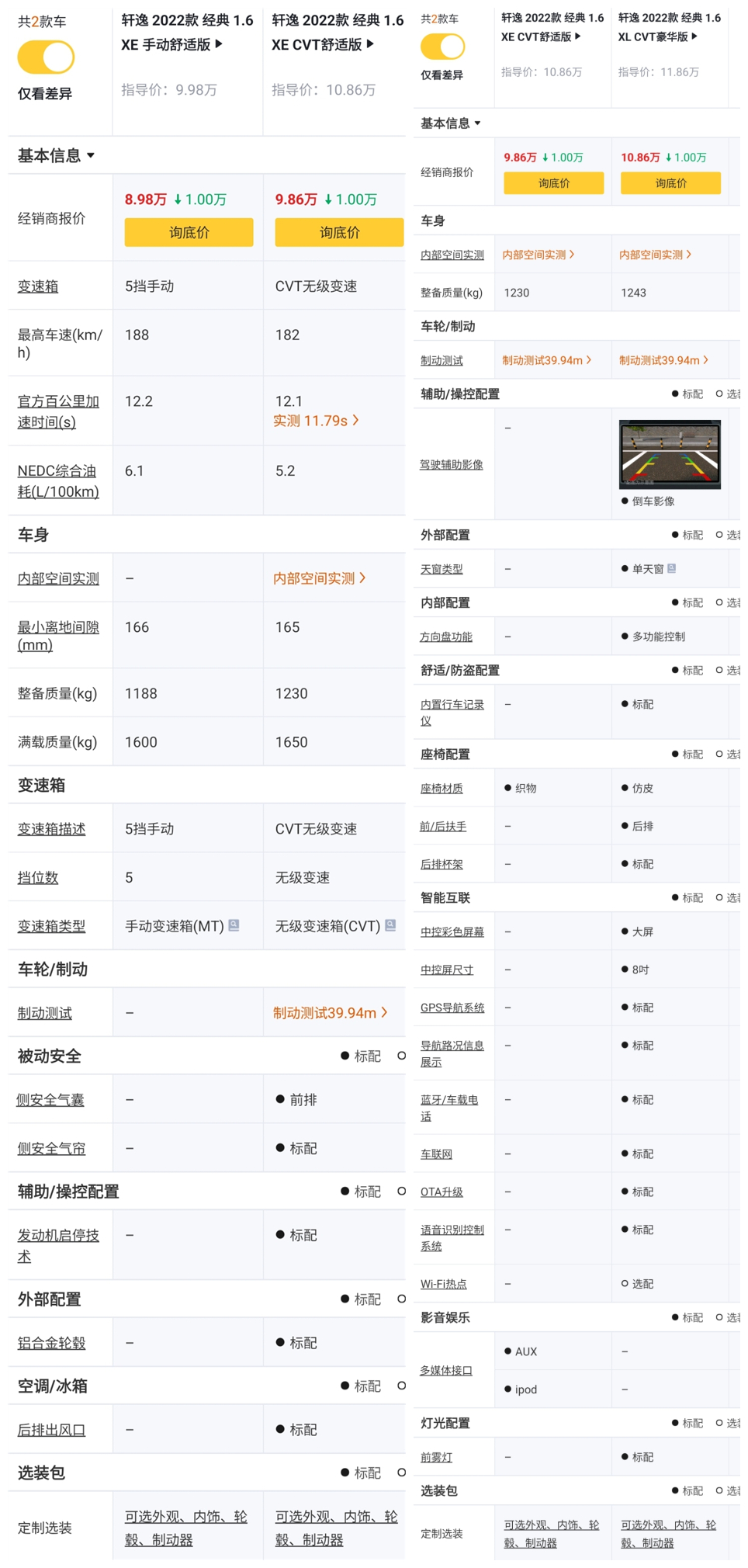 2018款日产轩逸有哪些配制,22款经典款轩逸配置
