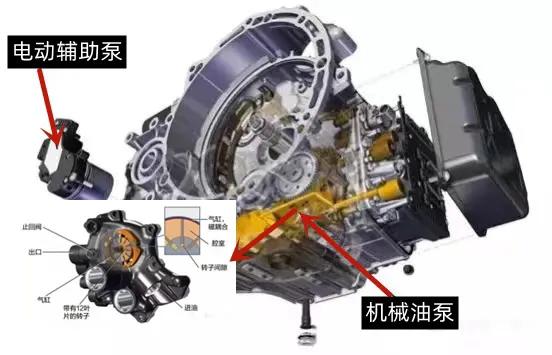 大众途岳湿式双离合,大众途岳dq381变速箱怎么样