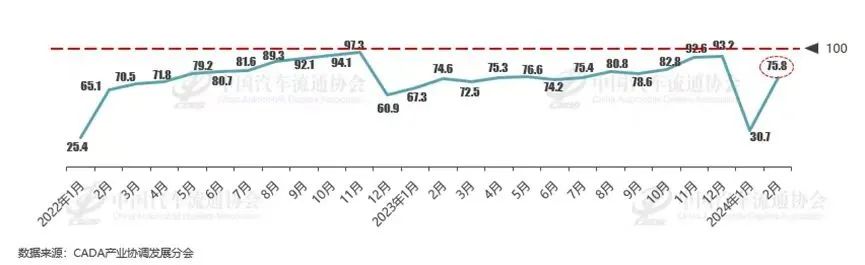 重庆二季度汽车销量排名,2021年第1季度重庆楼市销量