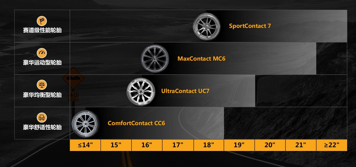 马牌cc7真实测评,德国马牌cc7轮胎开启舒适新境界