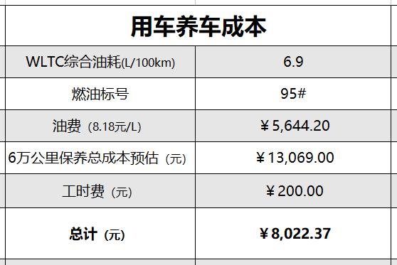 新款宝马3系买哪一款性价比最高,2020款宝马3系劲爆优惠降价13万