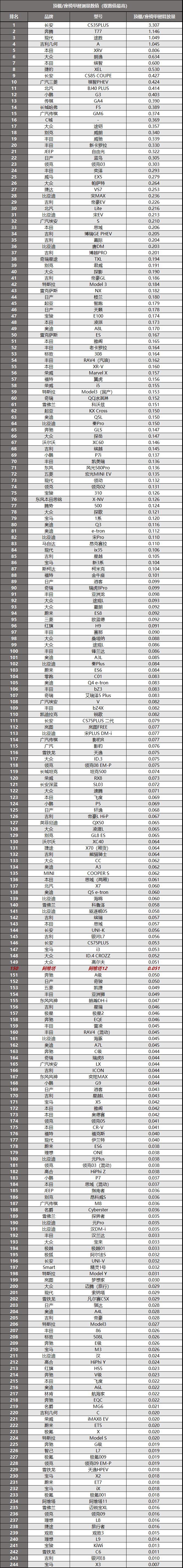 阿维塔12落地价格2024款,阿维塔12增程版谍照流出