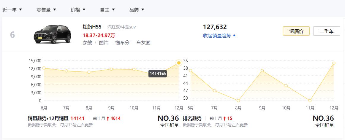20多万买国产suv还是合资suv,国产最好的suv排行榜20款