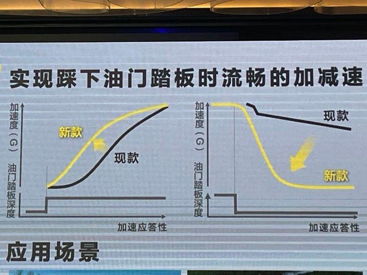系统升级优化增加车机功能,广汽本田雅阁深度测评