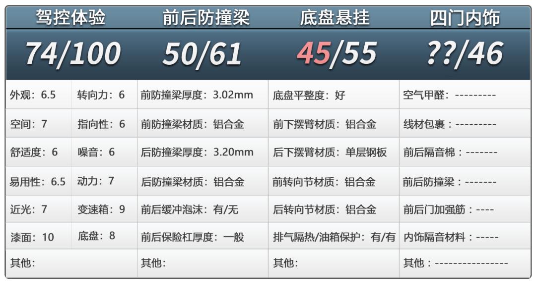 特斯拉model3对比modely,特斯拉modely跟model3