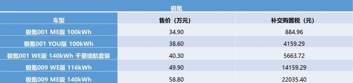 明年新能源车购置税,明年新能源车多少万的车免购置税