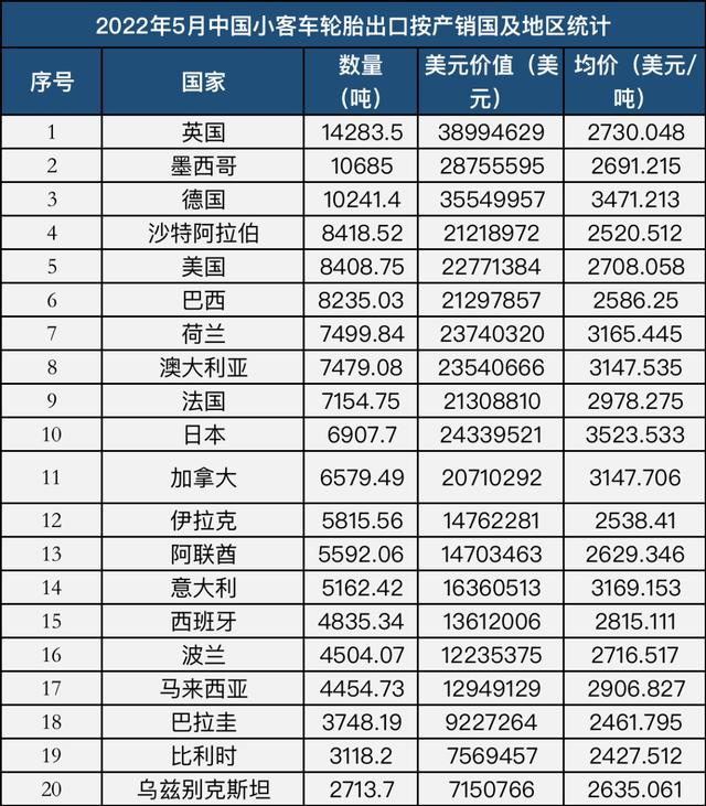 畸形的市场,畸形的轮胎