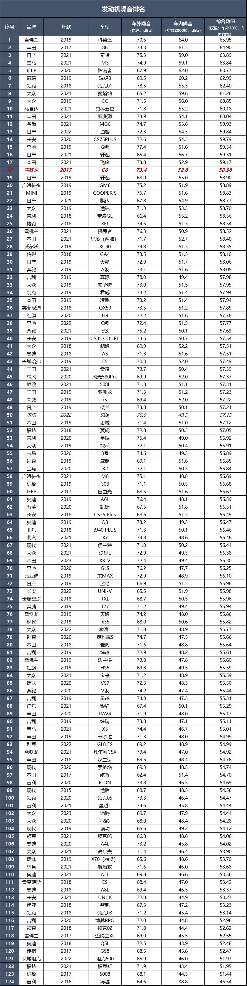 雪铁龙c6的功能配置和亮点,雪铁龙c6真的是底盘最好的车吗
