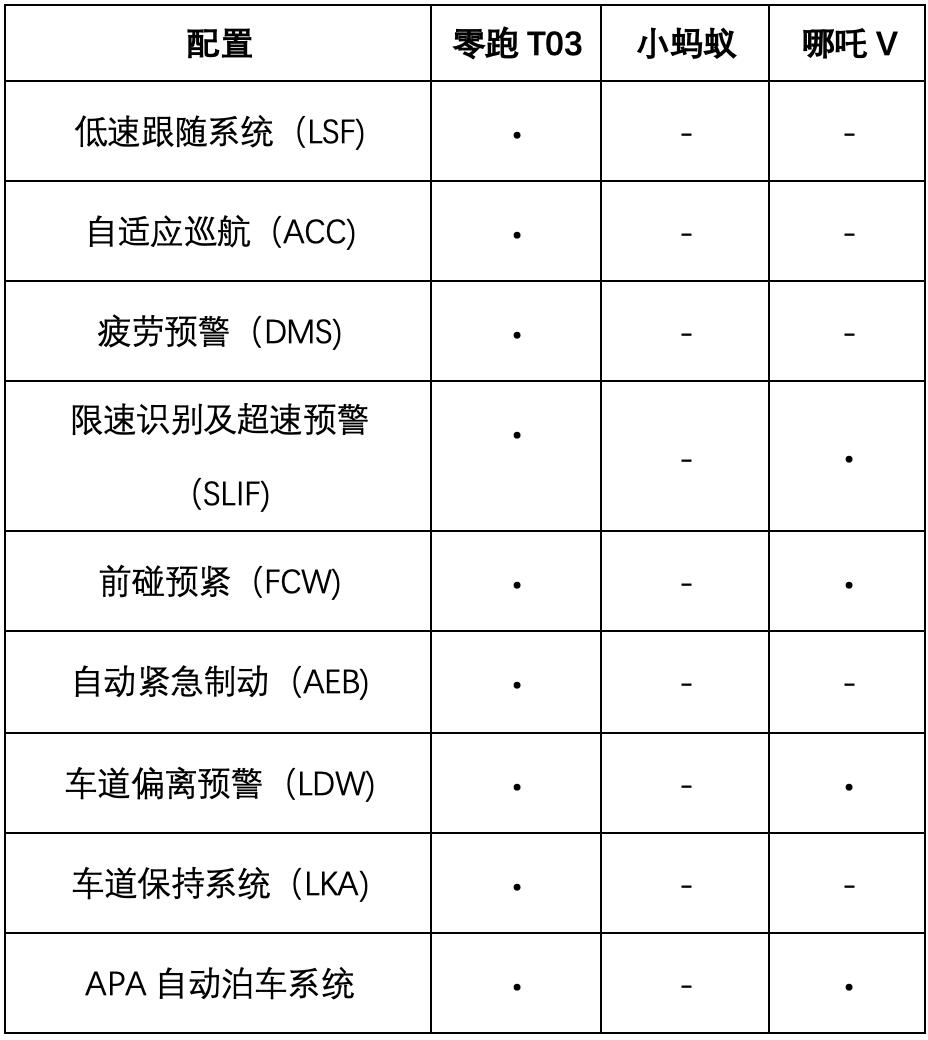 代步小车哪款车最值得购买,家用代步新车推荐哪款好用又实惠