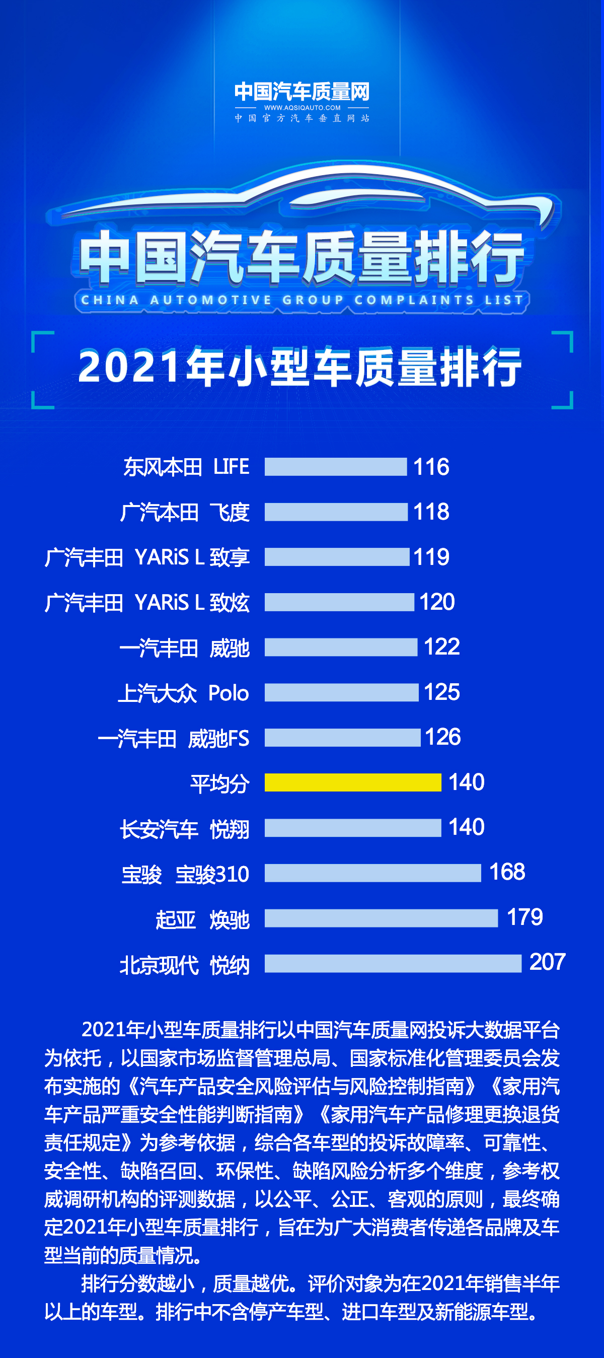 飞度致炫销量排行榜,2023款本田飞度口碑