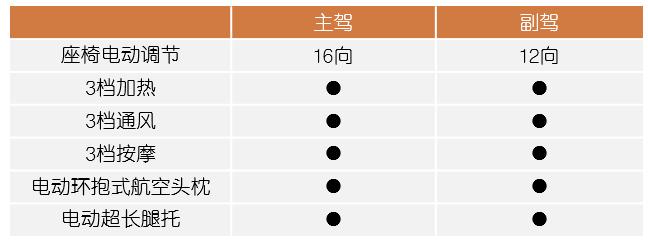 2.24百变车内空间|LS7全车座椅详解