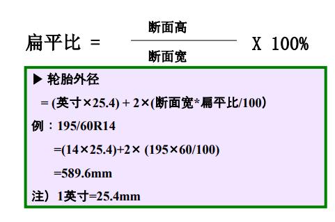 轮胎上的标志怎么辨认,轮胎的时间标识怎样看