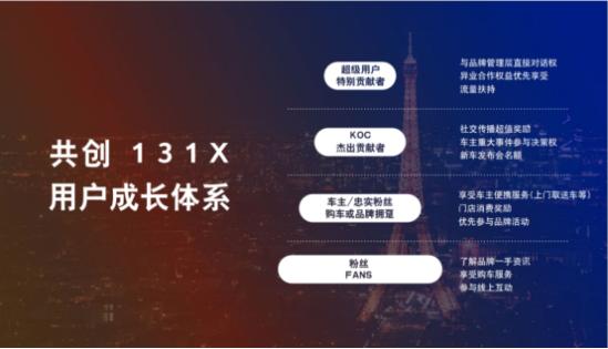 创新以客户为中心,我们始终保持以客户为中心