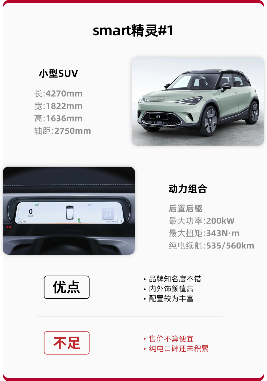 2024款精灵smart1落地价格,全新smart精灵1售价
