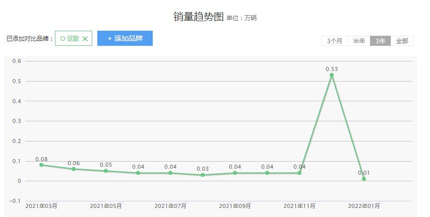 广汽讴歌为什么要退出,广汽讴歌汽车如何