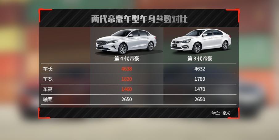 第四代帝豪座椅增加多厚,第三代帝豪前排储物空间