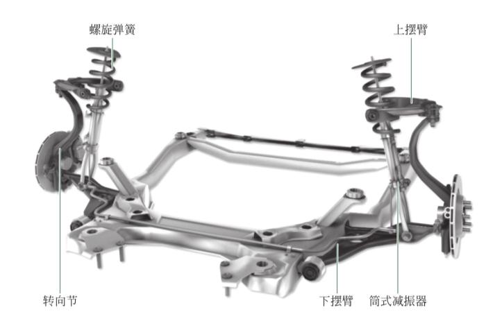 多连杆整体桥式非独立悬架优缺点,麦弗逊独立悬架和多连杆的优缺点