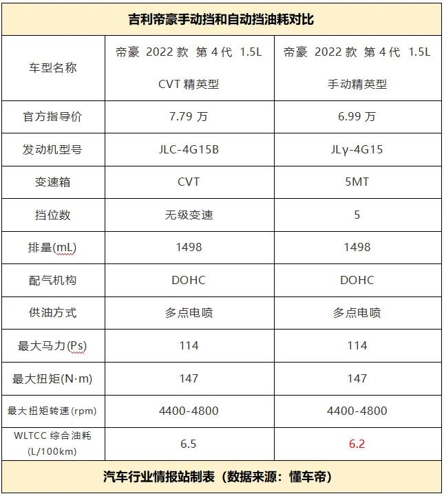 吉利帝豪gs1.4tcvt变速箱评测,2018款吉利帝豪变速箱是什么