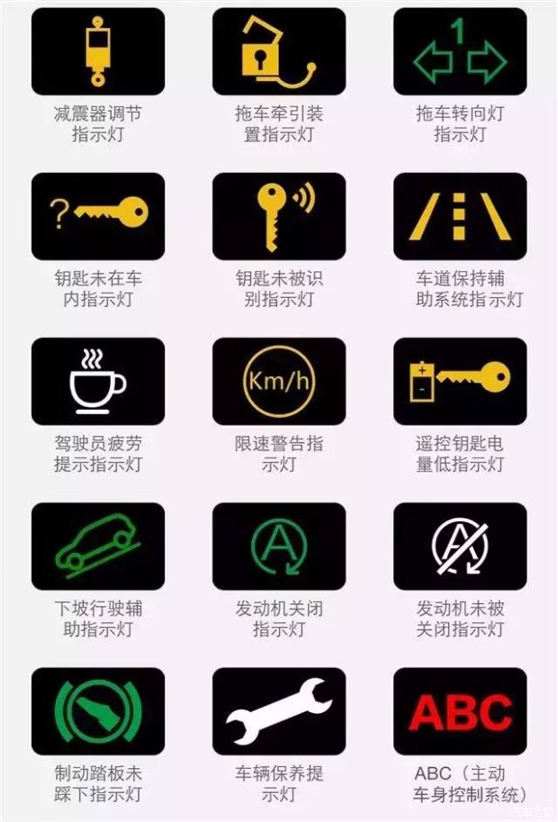 车内仪表盘的英文都是什么意思,车内仪表盘指示灯的各种意思