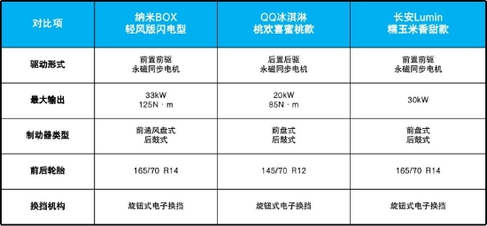 纯电车排行榜前十名2020款及价格,续航500km6万左右二手纯电车推荐