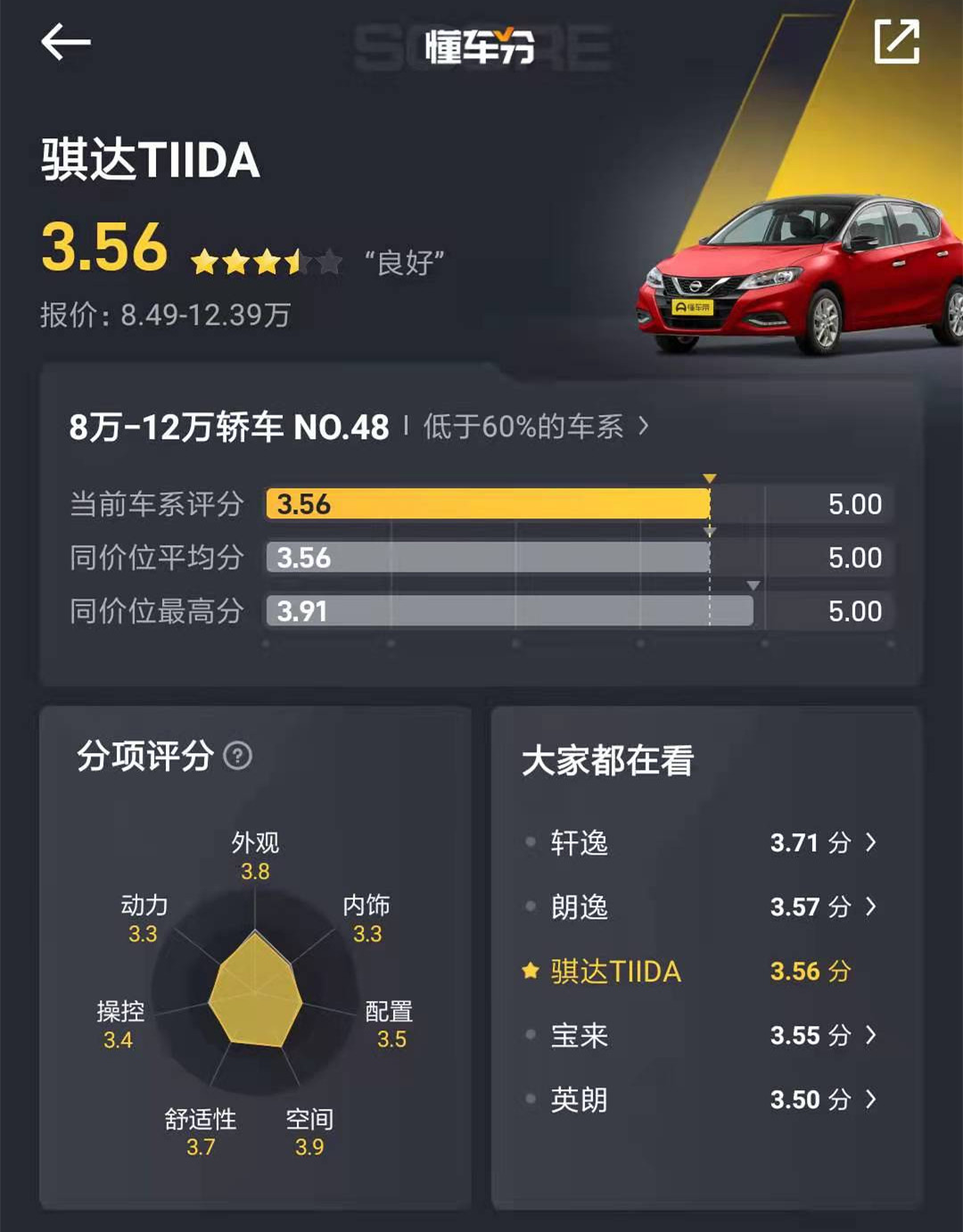 代步车怎么选就选日产骐达,体验日产骐达