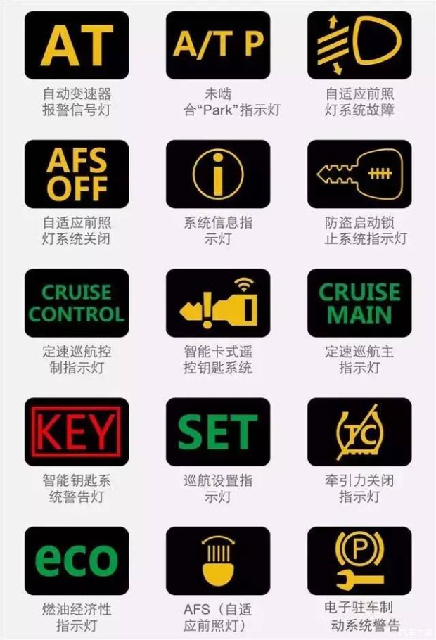 车内仪表盘的英文都是什么意思,车内仪表盘指示灯的各种意思