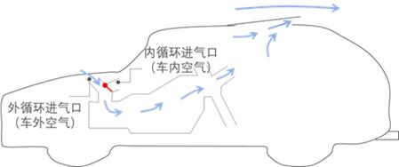 为什么关了空调出风口还有风出来,车子空调关了为什么出风口冒热风