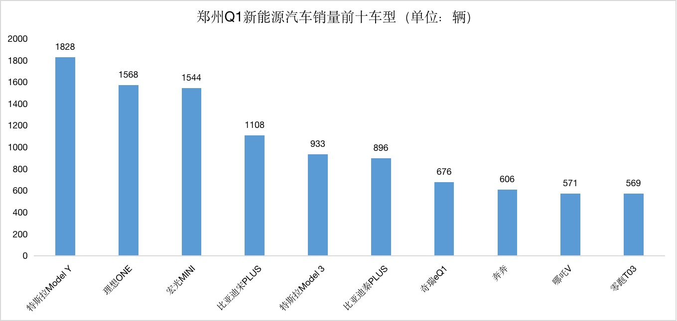 2022年比亚迪新能源车销量排名,比亚迪2022新能源车销量排名