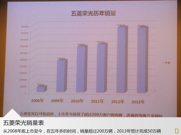 五菱荣光s封闭式5座,五菱荣光s1.5