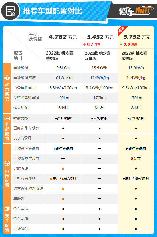 奇瑞qq冰淇淋桃欢喜蜜桃版好不好,奇瑞qq冰淇淋桃欢喜蜜桃款落地价