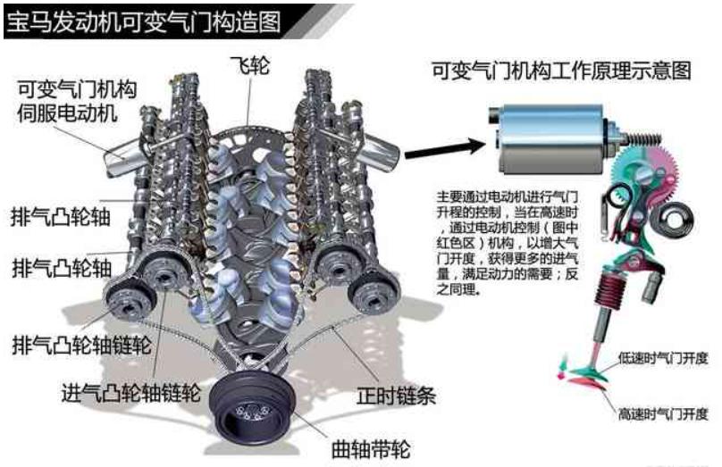 没有节气门会怎么样,没有节气门的汽油机