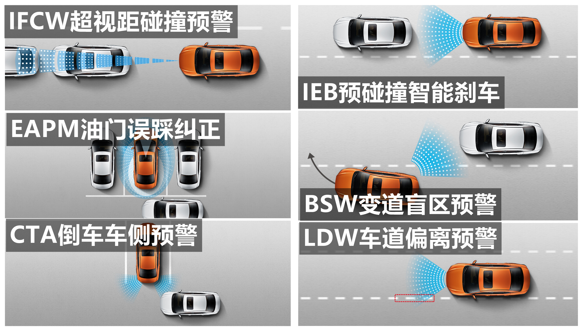 2018款日产轩逸有哪些配制,22款经典款轩逸配置