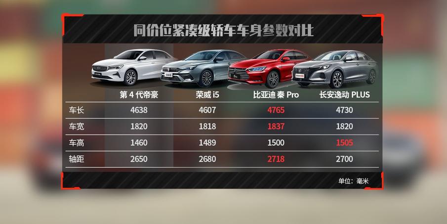 第四代帝豪座椅增加多厚,第三代帝豪前排储物空间