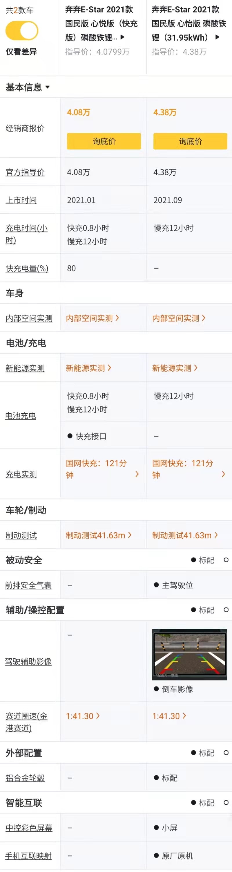 奔奔estar续航是310还是301,长安奔奔20款和21款哪个好